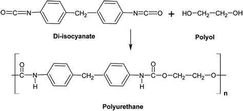 Diisopropilamina: Um Agente Multifacetado na Síntese Química e Produção de Poliuretano!