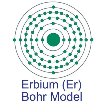 Erbium: Descubra as Maravilhas da Engenharia Eletromagnética e Óptica!