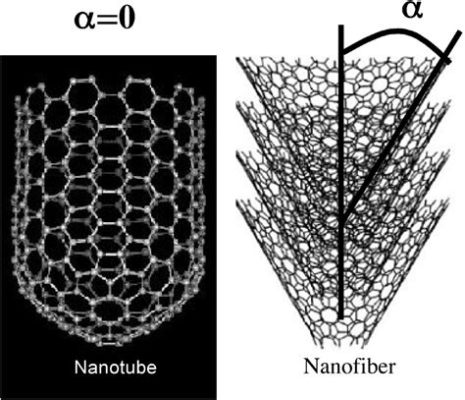  Lacey Carbon Nanofibers: Desvendando o Futuro da Resistência e Condutividade!